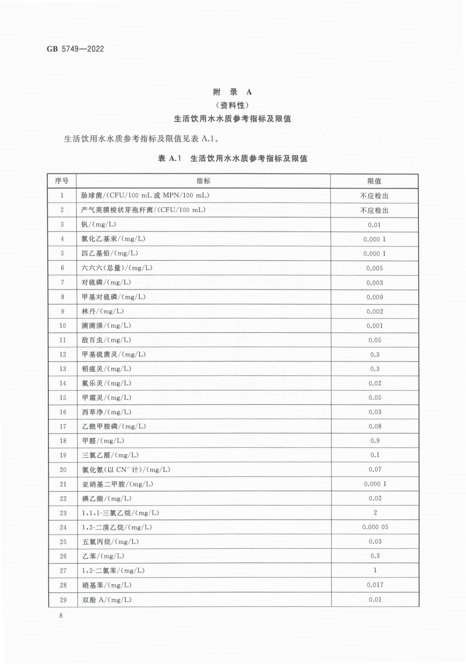 GB5749-2022-生活飲用水衛生標準_09.png