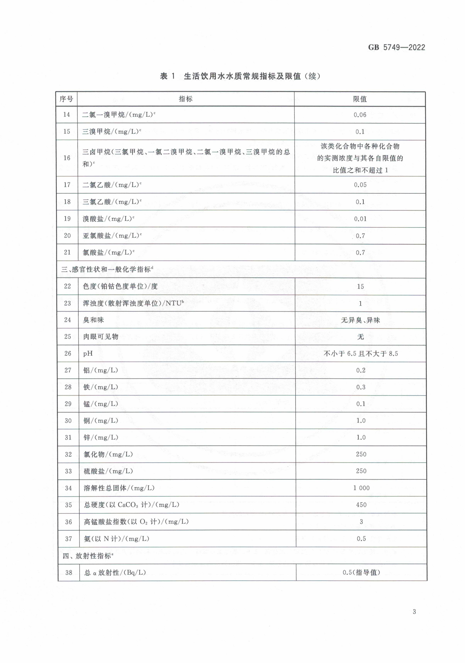GB5749-2022-生活飲用水衛生標準_04.png