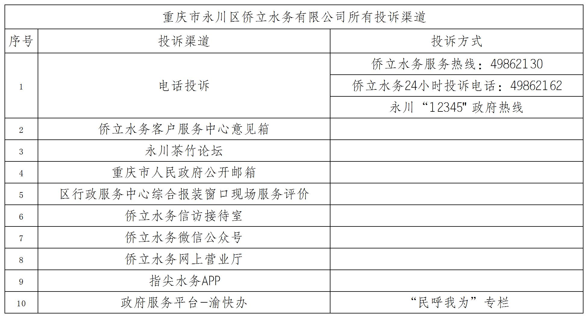 重慶市永川區僑立水務有限公司所有投訴渠道_Sheet1.jpg