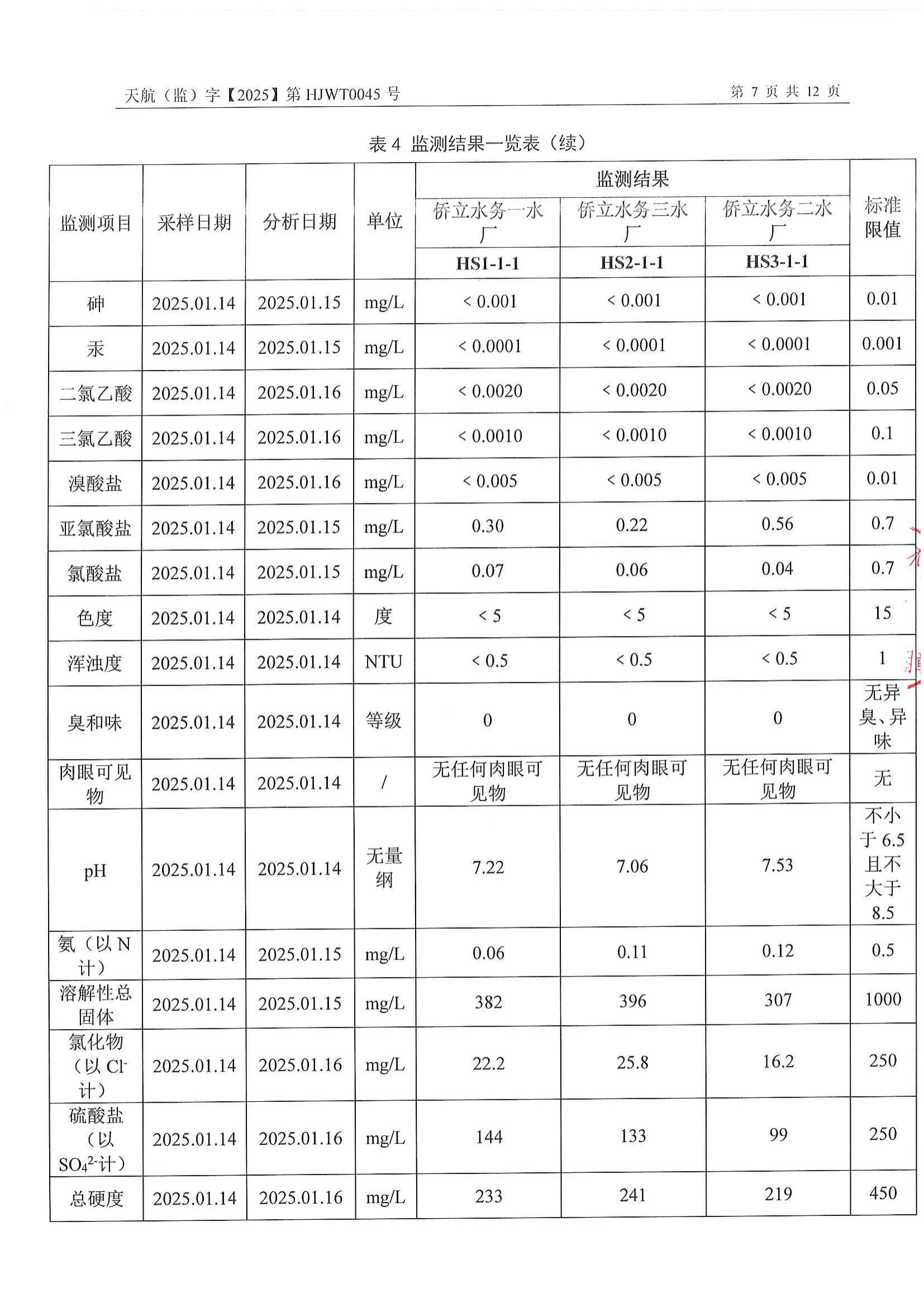 2025年1月出廠水、管網水報告_08.jpg