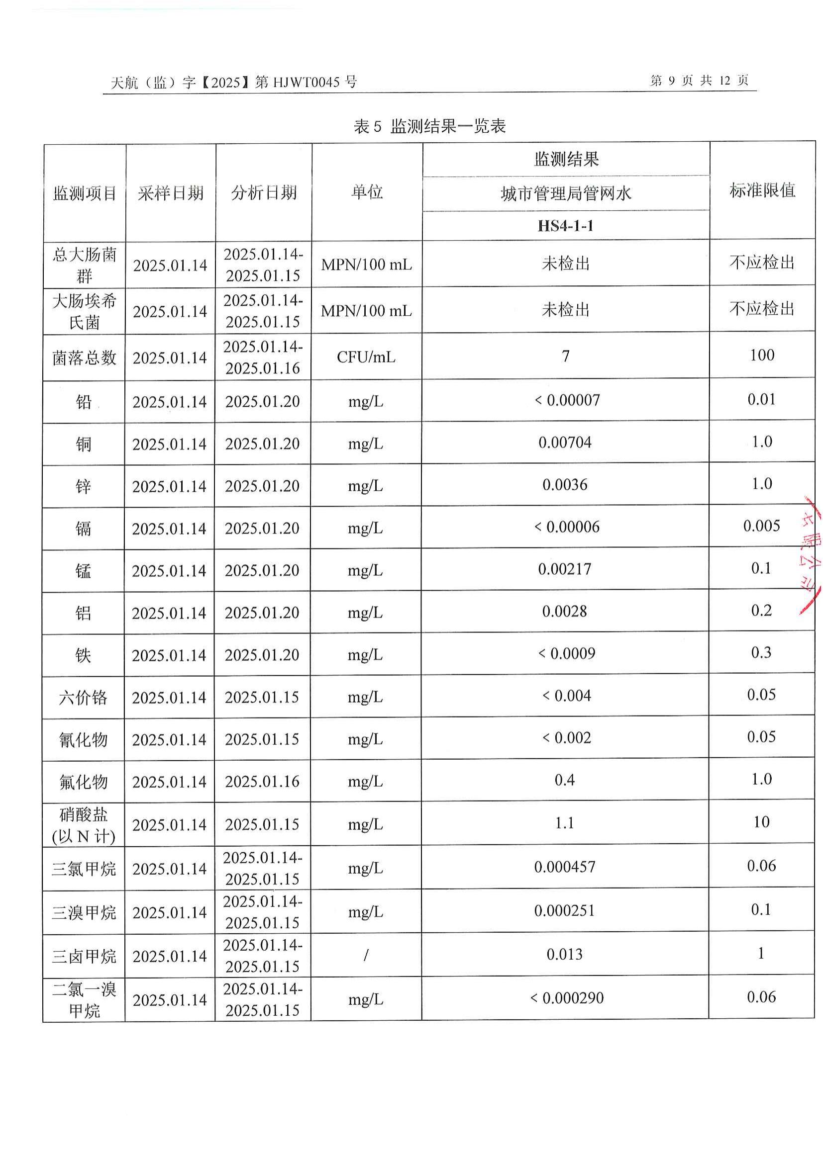 2025年1月出廠水、管網水報告_10.jpg