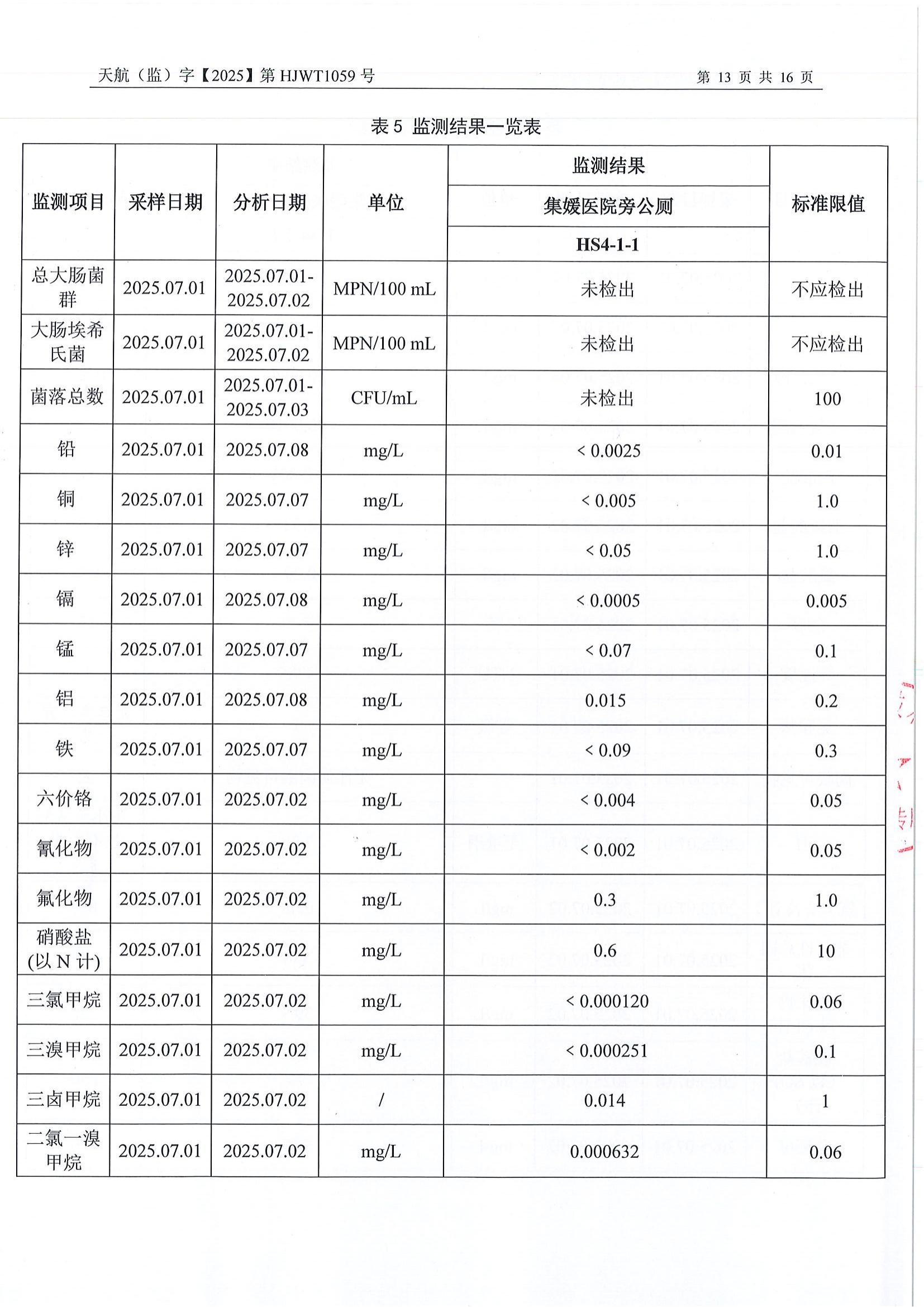 2025年7月水質(zhì)檢測(cè)報(bào)告_15.jpg