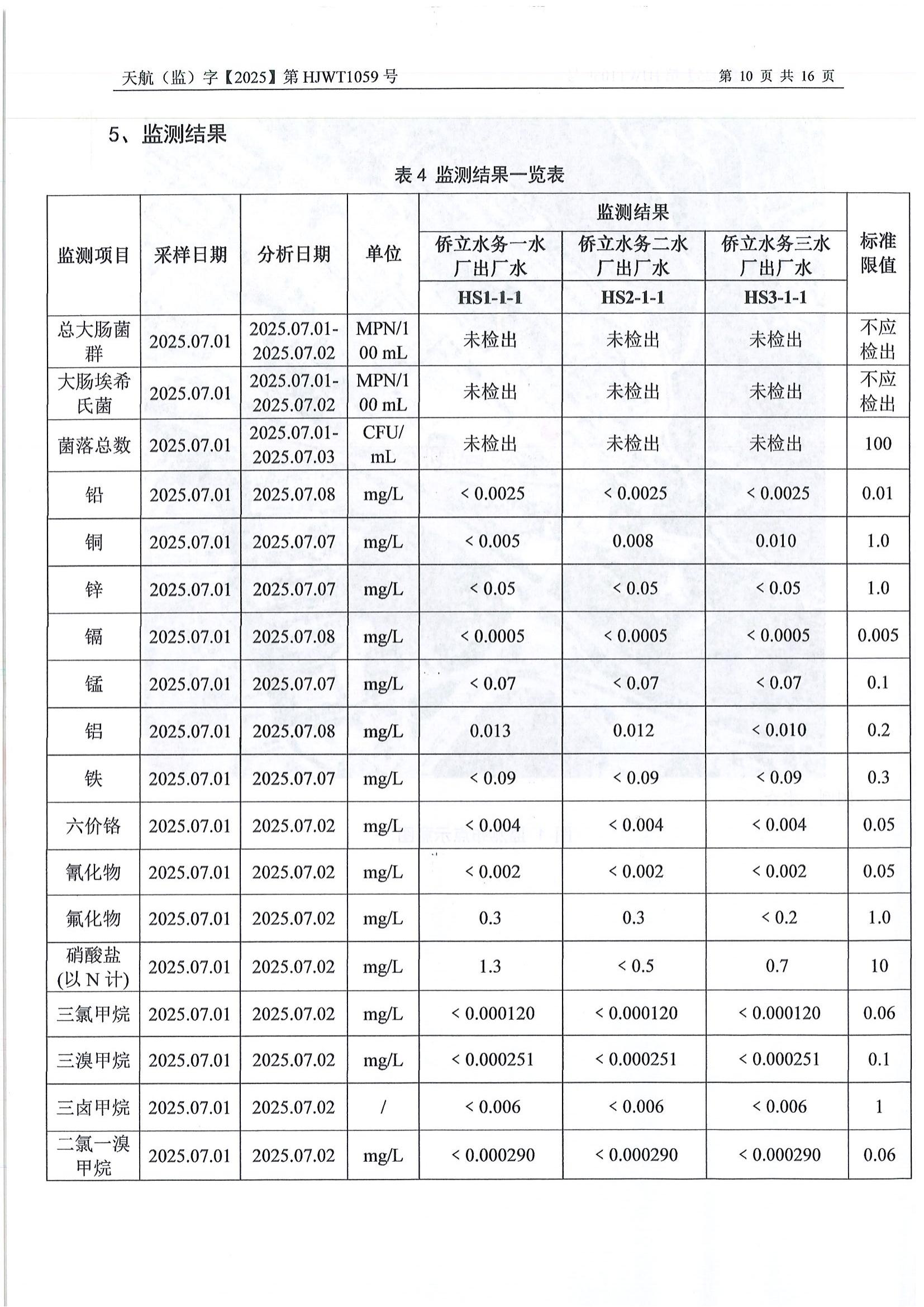2025年7月水質(zhì)檢測(cè)報(bào)告_12.jpg